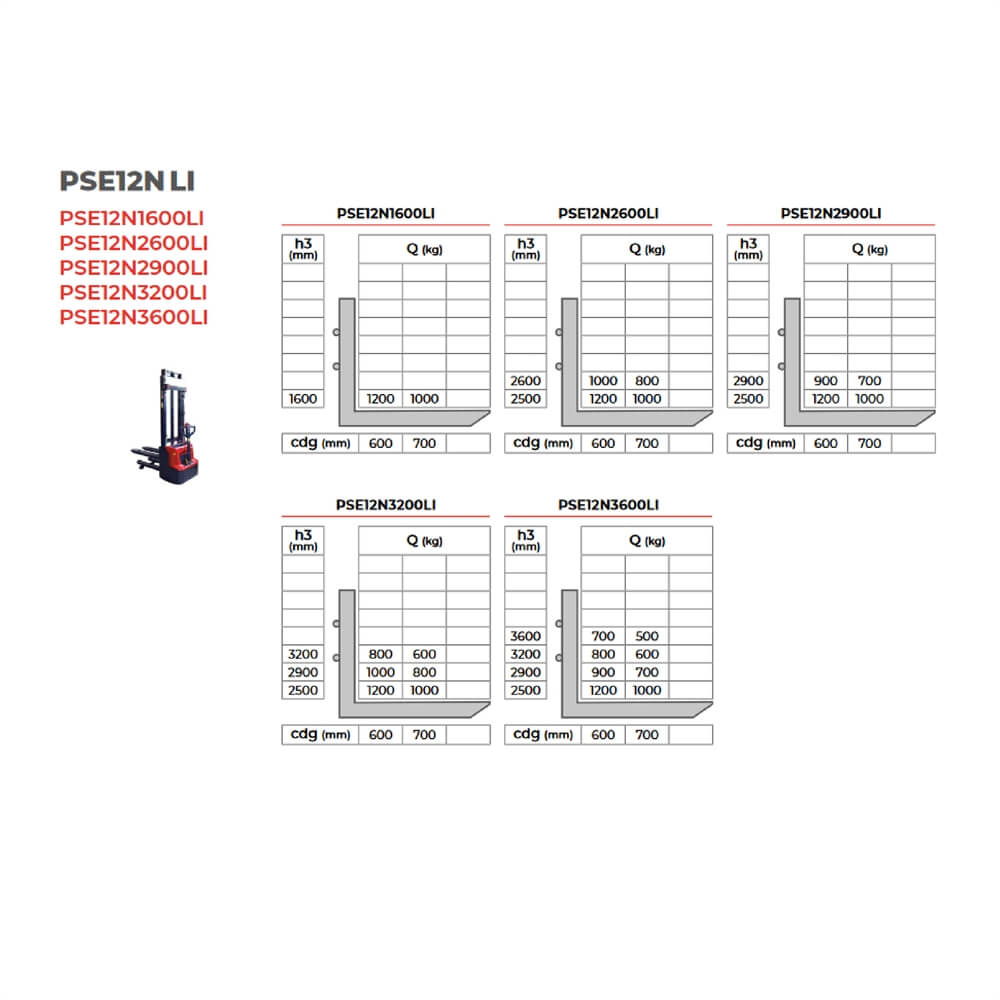 Gerbeur électrique lithium - levée initiale - 1200 kg PSE12N LI EDGE