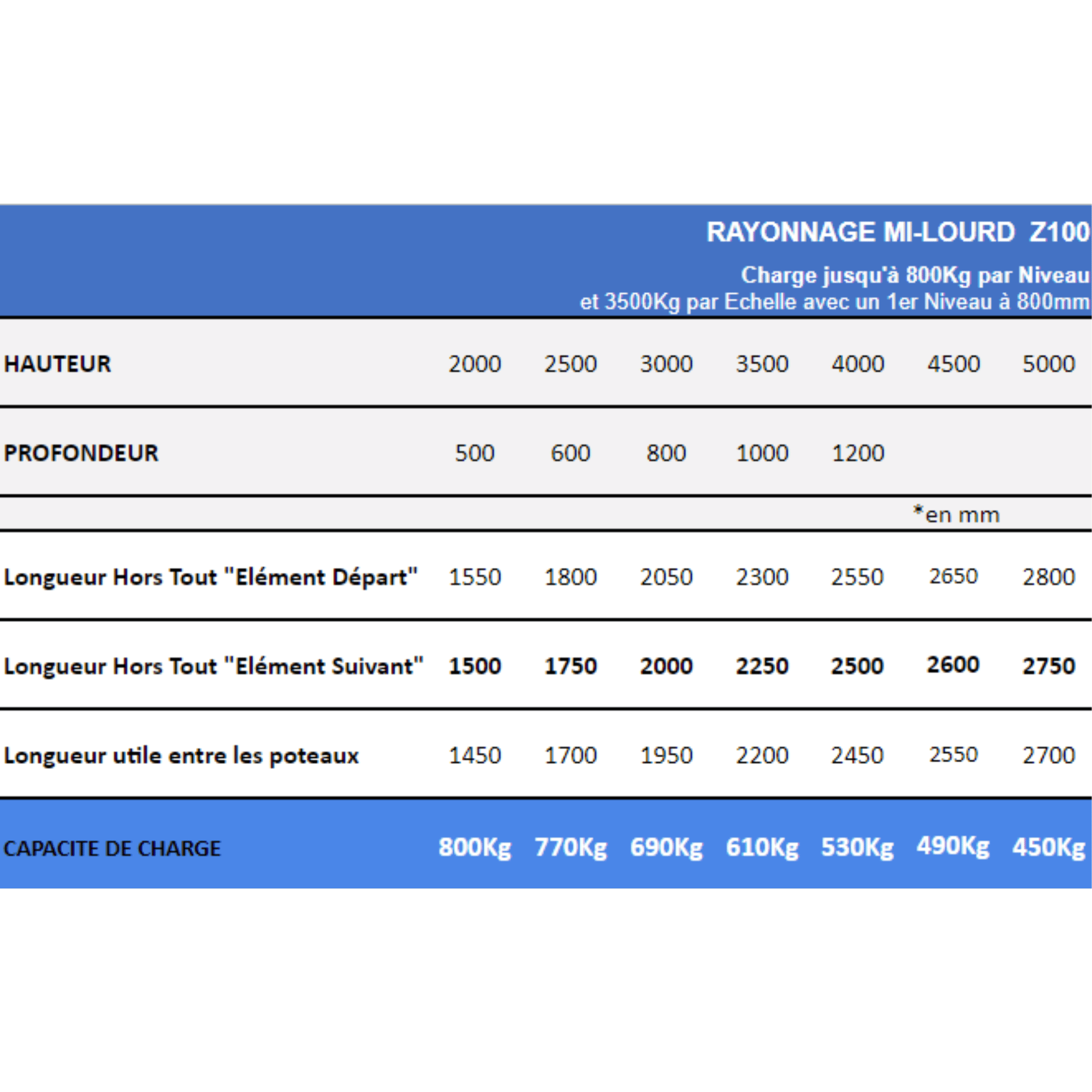 Rayonnage Mi-Lourd Galvanisé Z100 H4000mm 800 Kg