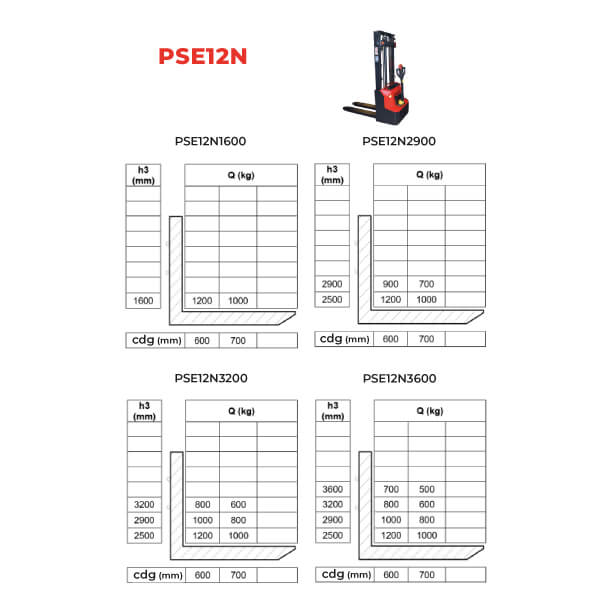 Gerbeur électrique lithium 1200 kg PSE12N